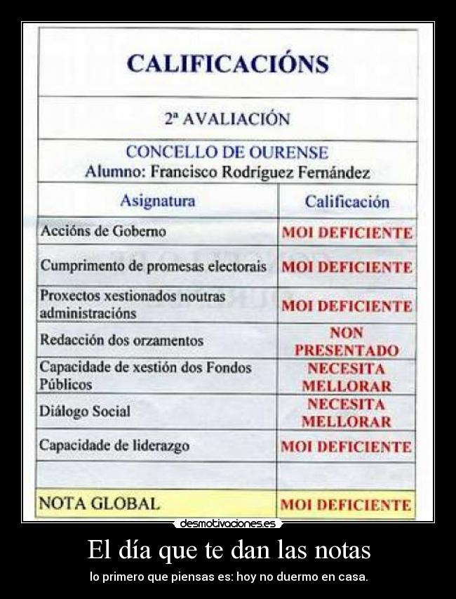 El día que te dan las notas - lo primero que piensas es: hoy no duermo en casa.