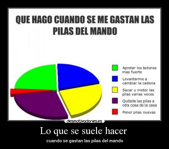 Lo que se suele hacer -