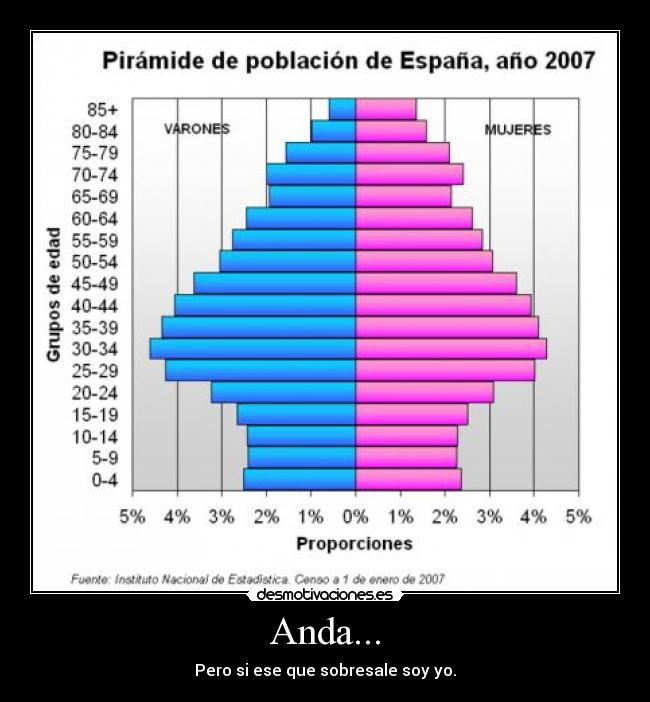 Anda... - Pero si ese que sobresale soy yo.