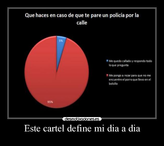 Este cartel define mi dia a dia -