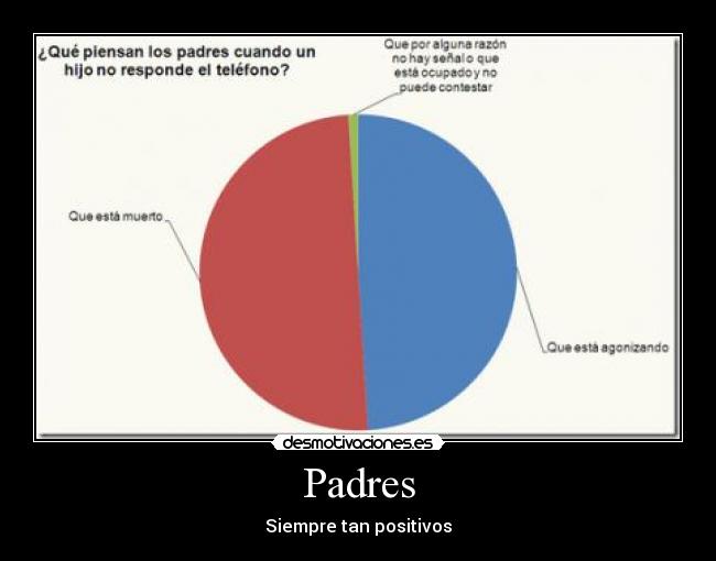 Padres - Siempre tan positivos