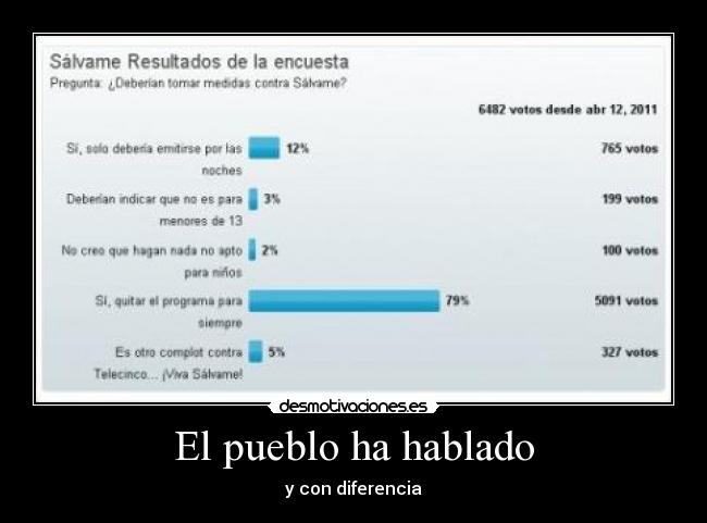 El pueblo ha hablado - y con diferencia