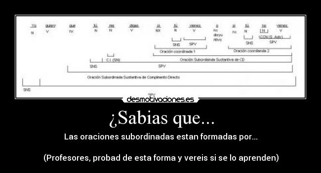 ¿Sabias que... -