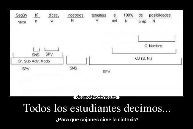 Todos los estudiantes decimos... - ¿Para que cojones sirve la sintaxis?