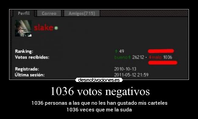 1036 votos negativos -