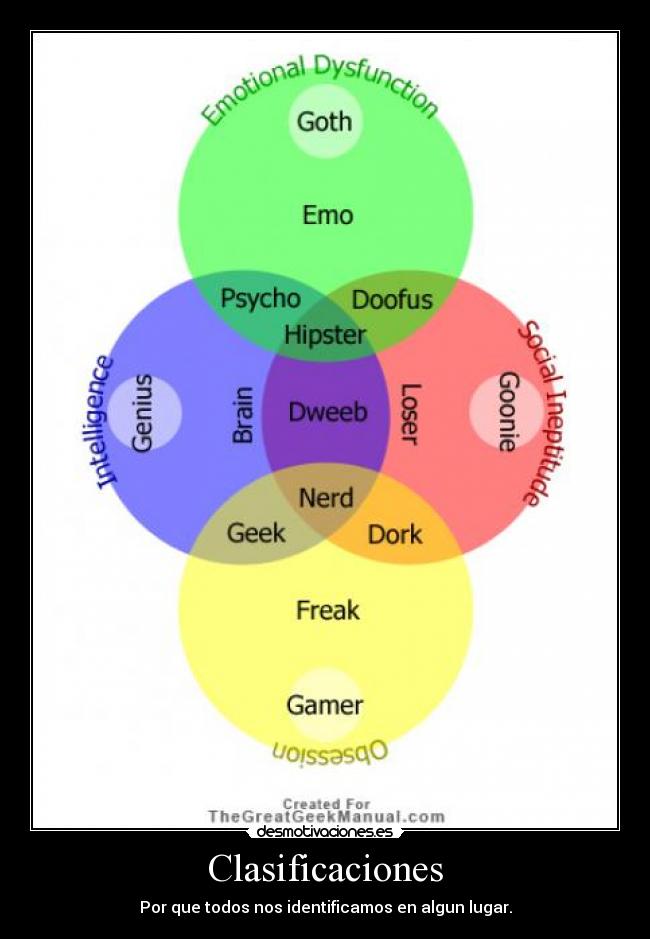 Clasificaciones - Por que todos nos identificamos en algun lugar.