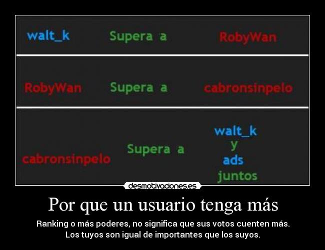 Por que un usuario tenga más -