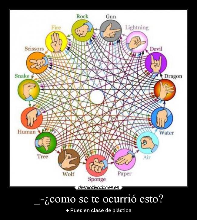 _-¿como se te ocurrió esto? - + Pues en clase de plástica