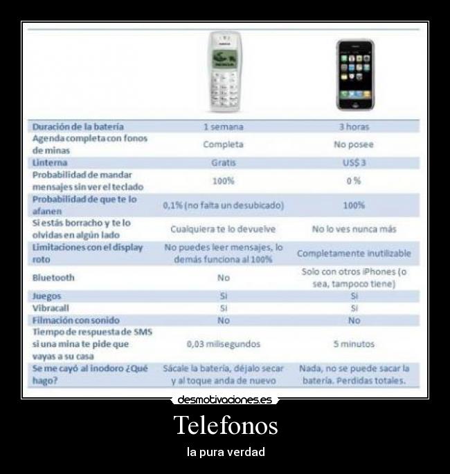 Telefonos - 