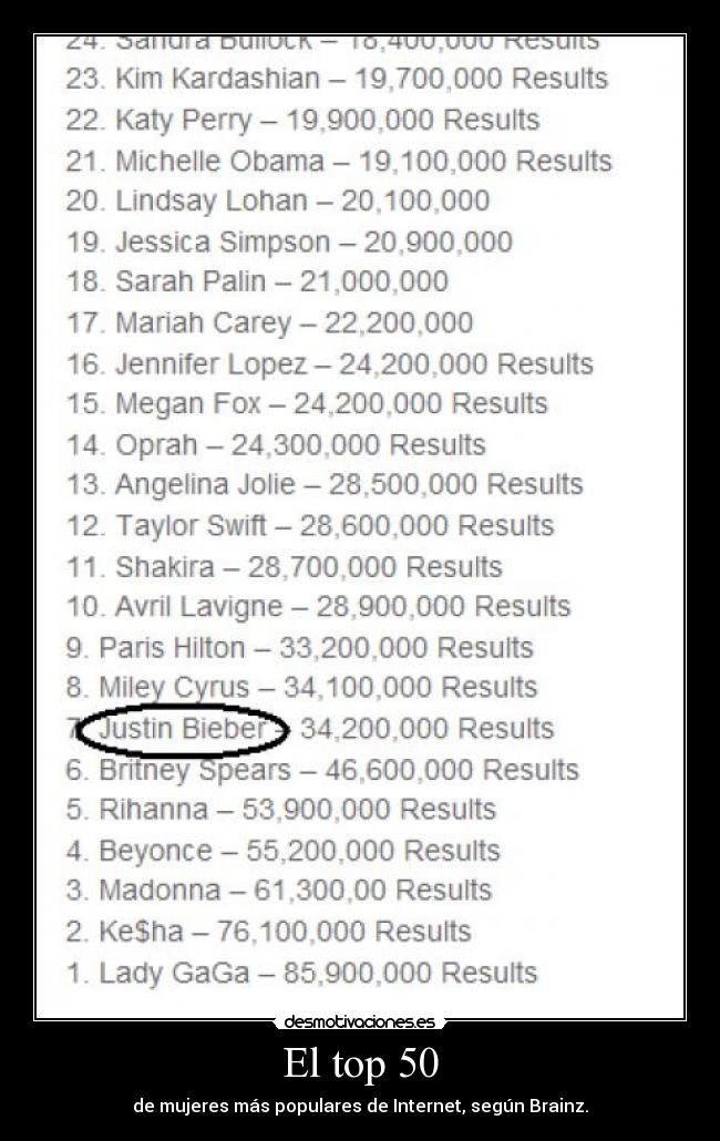 El top 50 - de mujeres más populares de Internet, según Brainz.