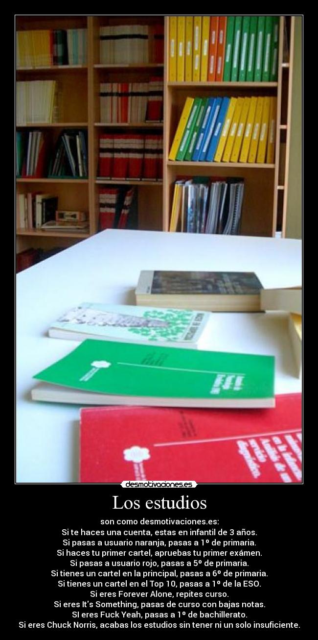 Los estudios - son como desmotivaciones.es:
Si te haces una cuenta, estas en infantil de 3 años.
Si pasas a usuario naranja, pasas a 1º de primaria.
Si haces tu primer cartel, apruebas tu primer exámen.
Si pasas a usuario rojo, pasas a 5º de primaria.
Si tienes un cartel en la principal, pasas a 6º de primaria.
Si tienes un cartel en el Top 10, pasas a 1º de la ESO.
Si eres Forever Alone, repites curso.
Si eres Its Something, pasas de curso con bajas notas.
SI eres Fuck Yeah, pasas a 1º de bachillerato.
Si eres Chuck Norris, acabas los estudios sin tener ni un solo insuficiente.