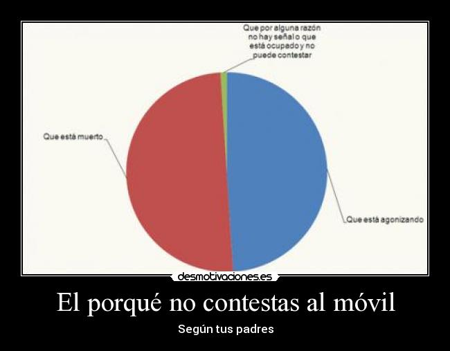 El porqué no contestas al móvil - Según tus padres