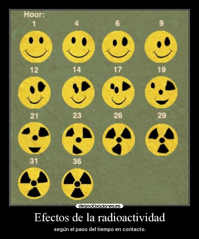 Efectos de la radioactividad - según el paso del tiempo en contacto.