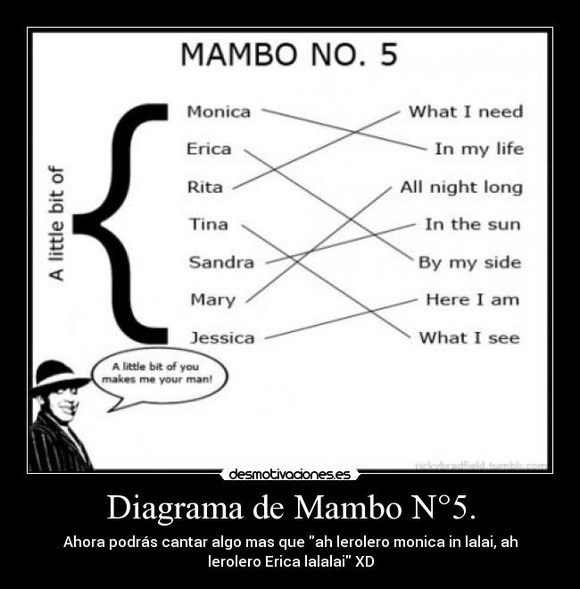 Diagrama de Mambo N°5. - Ahora podrás cantar algo mas que ah lerolero monica in lalai, ah
lerolero Erica lalalai XD