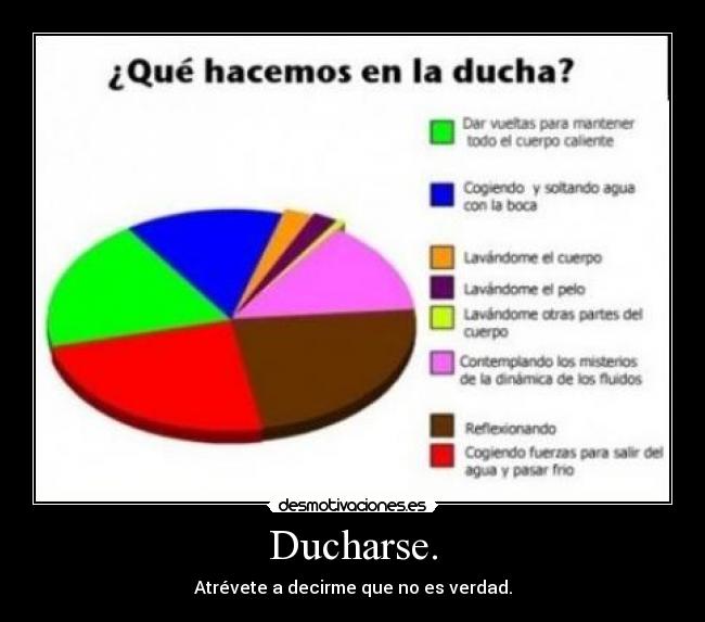 Ducharse. - 