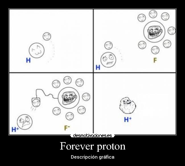 Forever proton - 