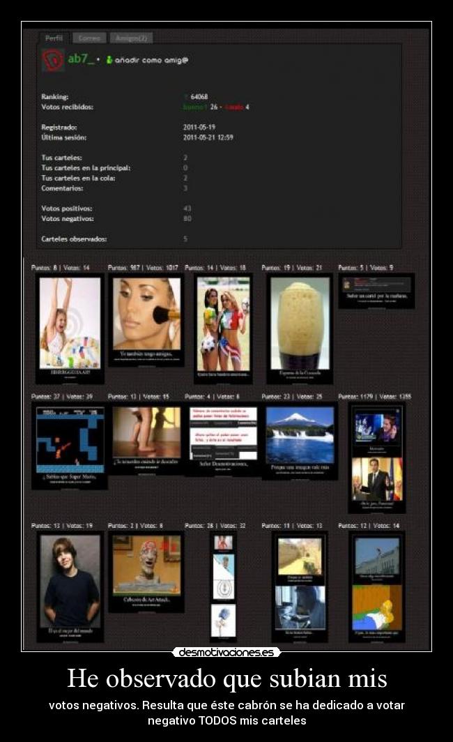 He observado que subian mis - votos negativos. Resulta que éste cabrón se ha dedicado a votar
negativo TODOS mis carteles
