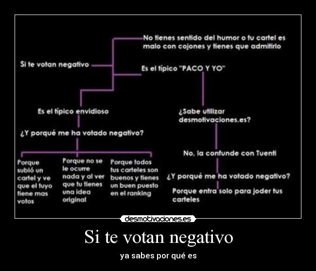 Si te votan negativo - 