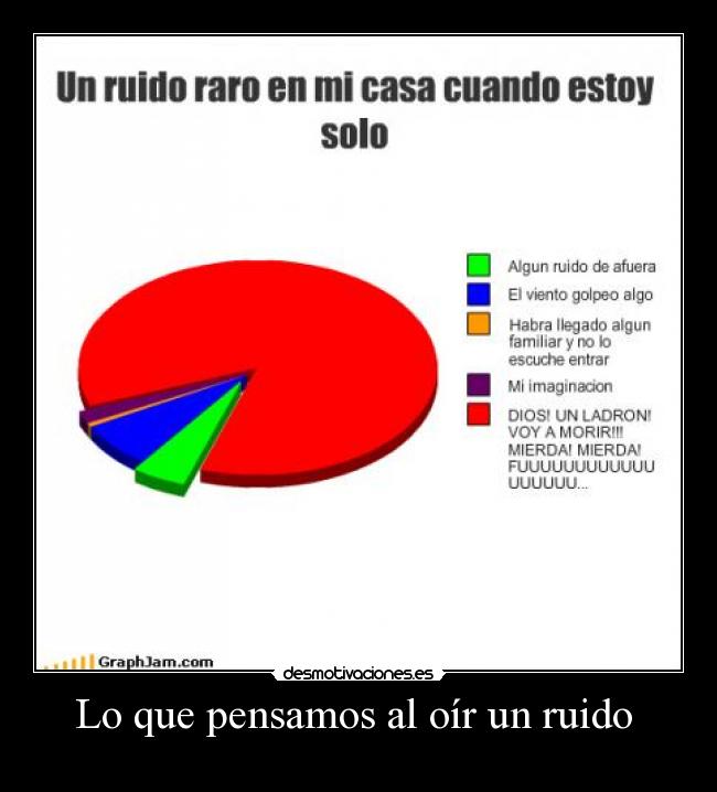 Lo que pensamos al oír un ruido -