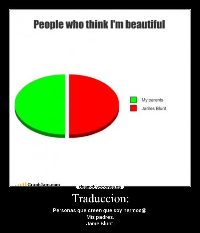Traduccion: - Personas que creen que soy hermos@
Mis padres.
Jame Blunt.
