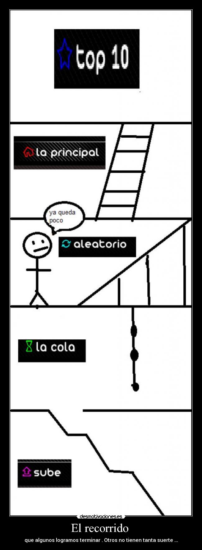 El recorrido  - que algunos logramos terminar . Otros no tienen tanta suerte ...