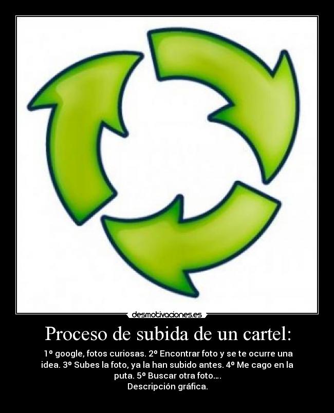 Proceso de subida de un cartel: -  1º google, fotos curiosas. 2º Encontrar foto y se te ocurre una
idea. 3º Subes la foto, ya la han subido antes. 4º Me cago en la
puta. 5º Buscar otra foto….
Descripción gráfica.
