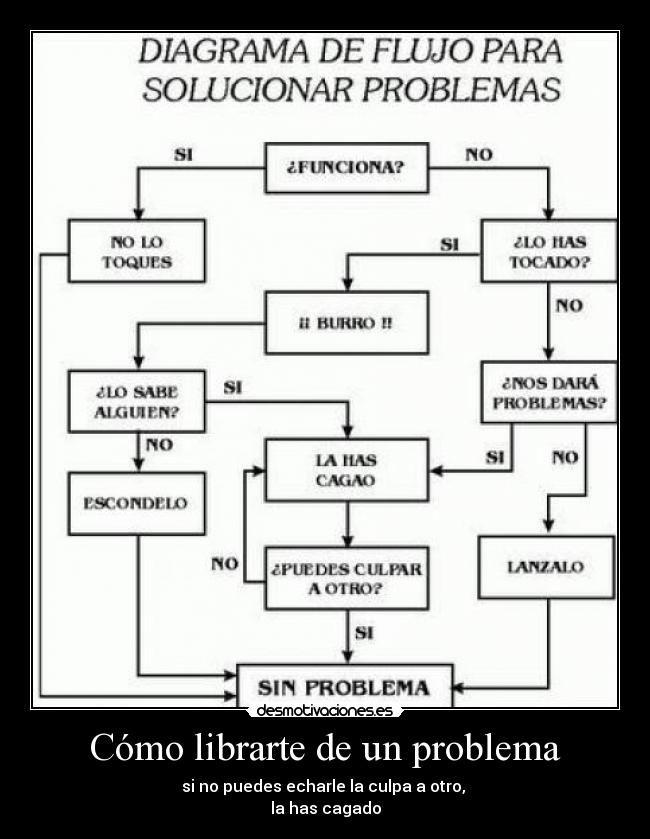 Cómo librarte de un problema -