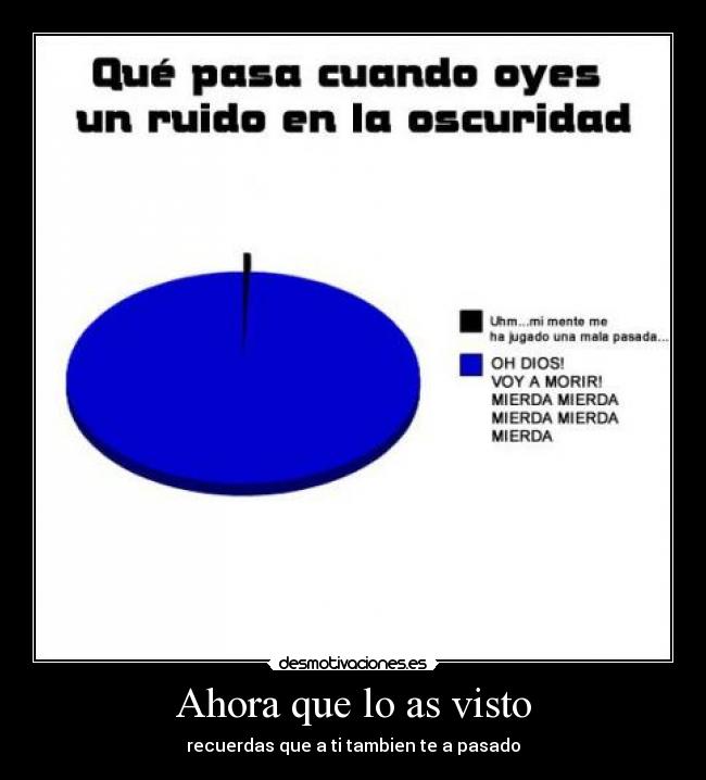 Ahora que lo as visto - recuerdas que a ti tambien te a pasado