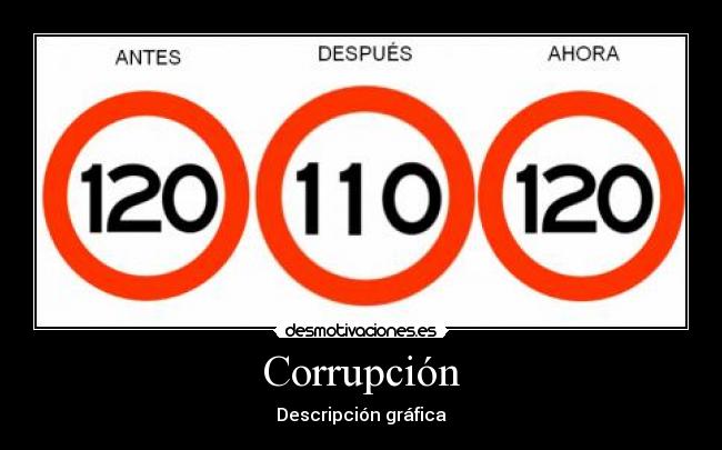 Corrupción - Descripción gráfica
