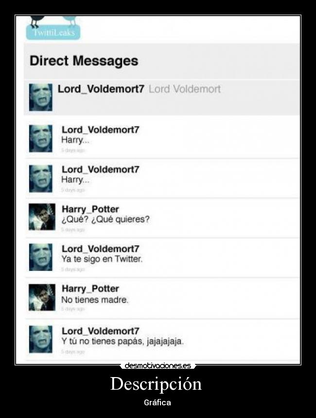 Descripción - Gráfica