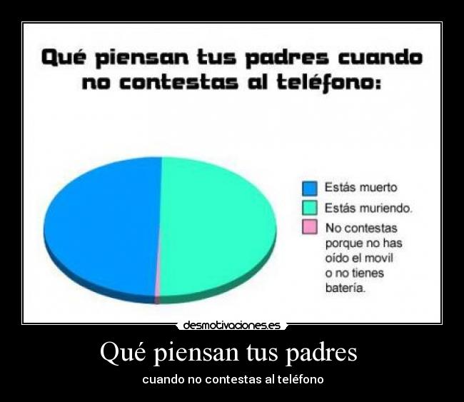 Qué piensan tus padres  - cuando no contestas al teléfono