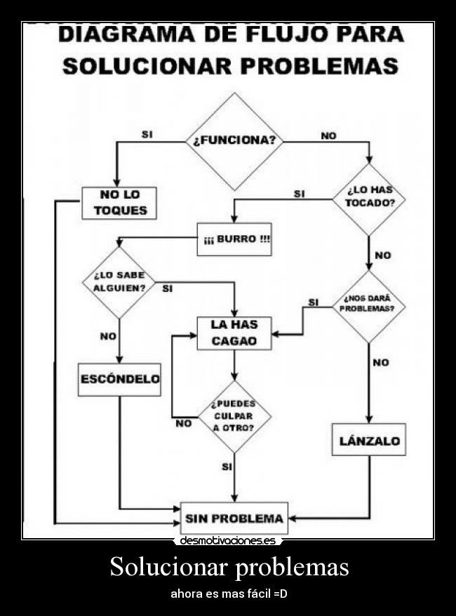Solucionar problemas - ahora es mas fácil =D