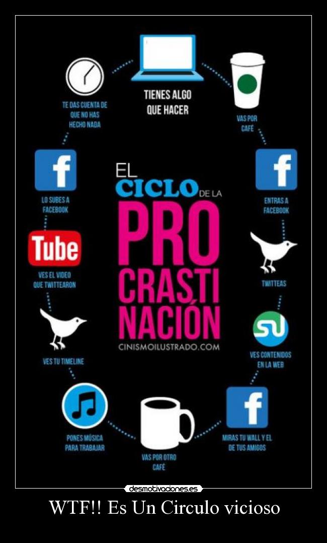 WTF!! Es Un Circulo vicioso -