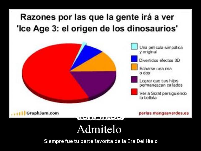 Admitelo - Siempre fue tu parte favorita de la Era Del Hielo