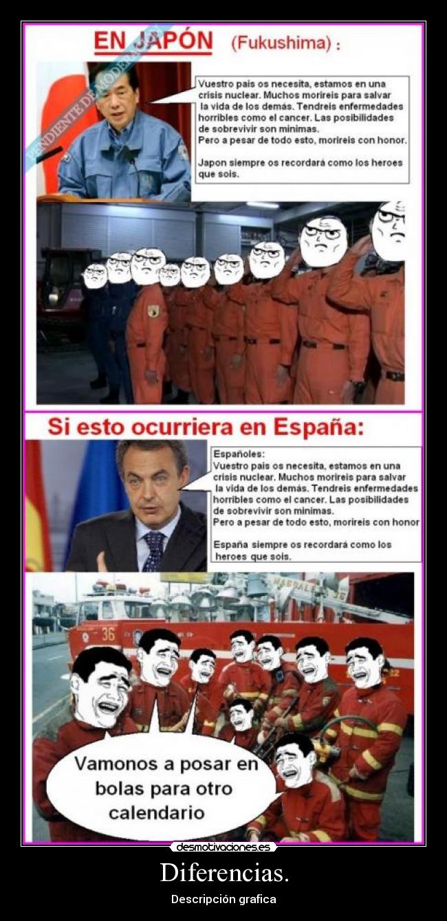 Diferencias. - Descripción grafica