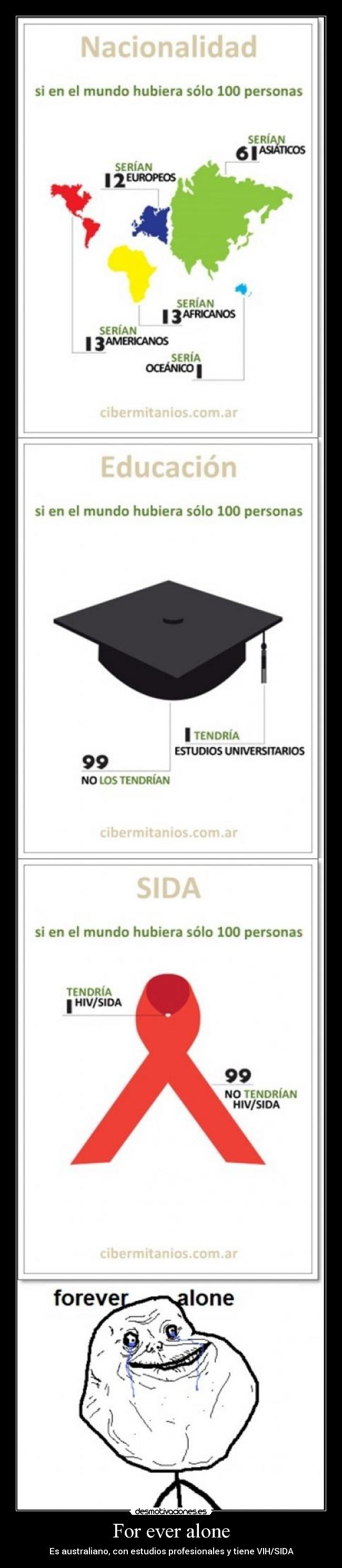 carteles for ever alone desmotivaciones