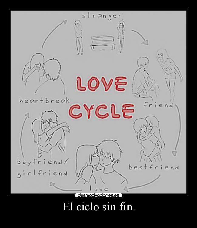 El ciclo sin fin. -