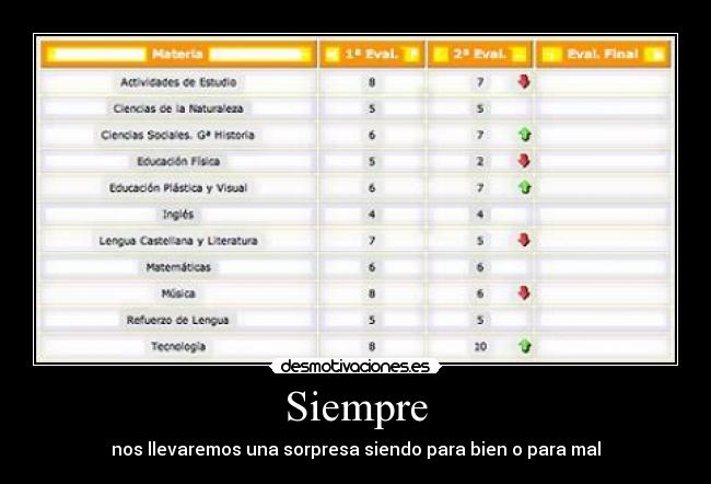 Siempre - nos llevaremos una sorpresa siendo para bien o para mal