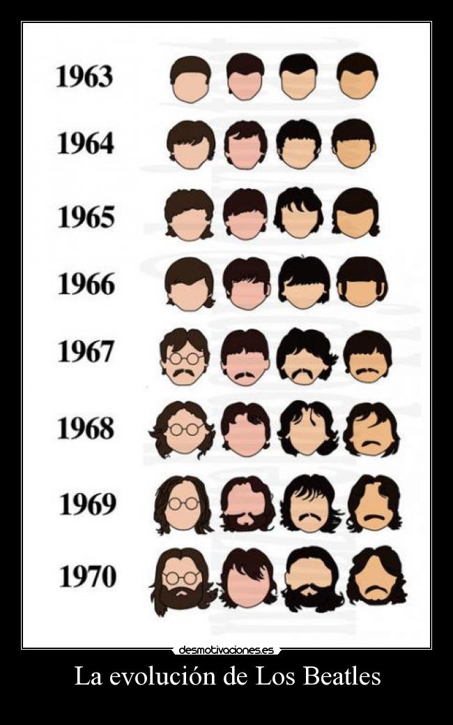 La evolución de Los Beatles - 