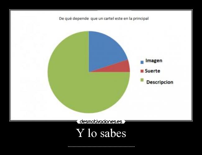 Y lo sabes - ......................................................