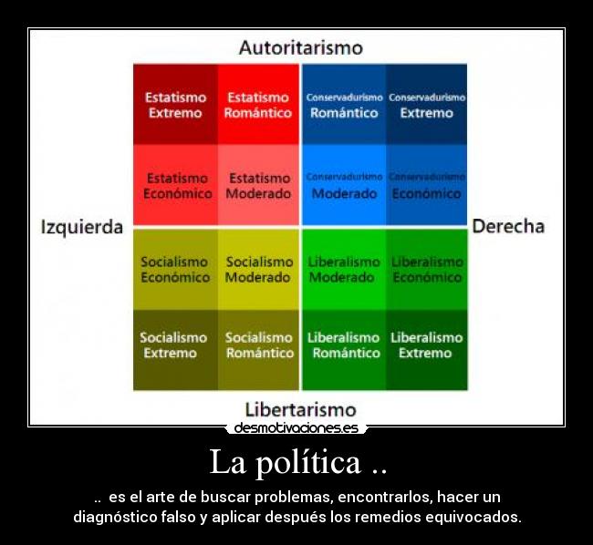 La política .. - .. es el arte de buscar problemas, encontrarlos, hacer un
diagnóstico falso y aplicar después los remedios equivocados.