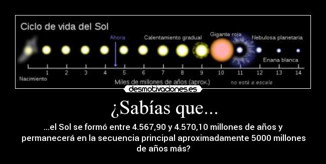 ¿Sabías que... - ...el Sol se formó entre 4.567,90 y 4.570,10 millones de años y
permanecerá en la secuencia principal aproximadamente 5000 millones
de años más?