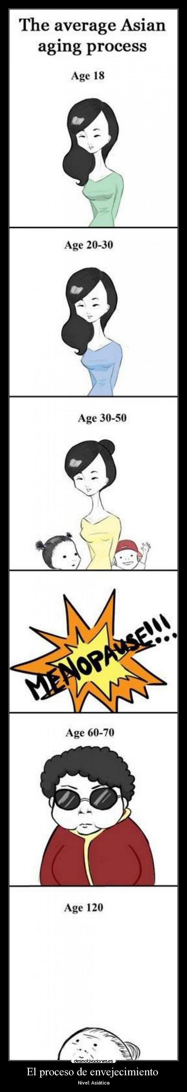 El proceso de envejecimiento - Nivel: Asiática