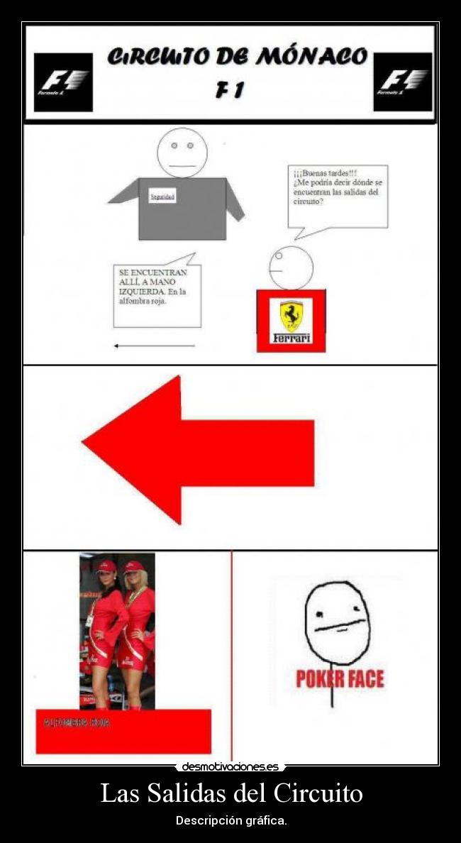 Las Salidas del Circuito - Descripción gráfica.