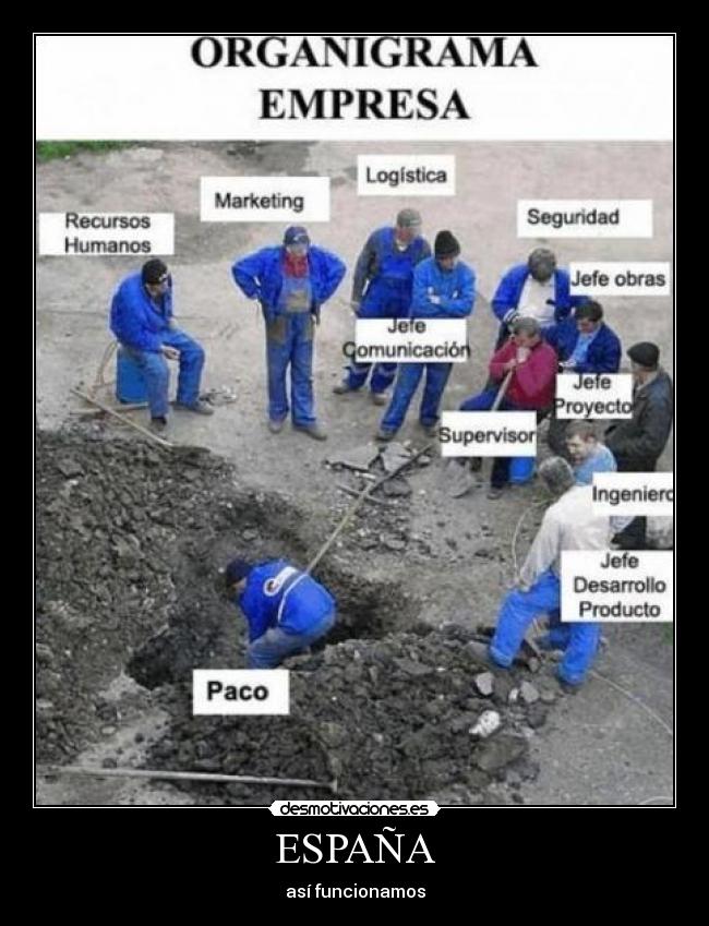 ESPAÑA - así funcionamos