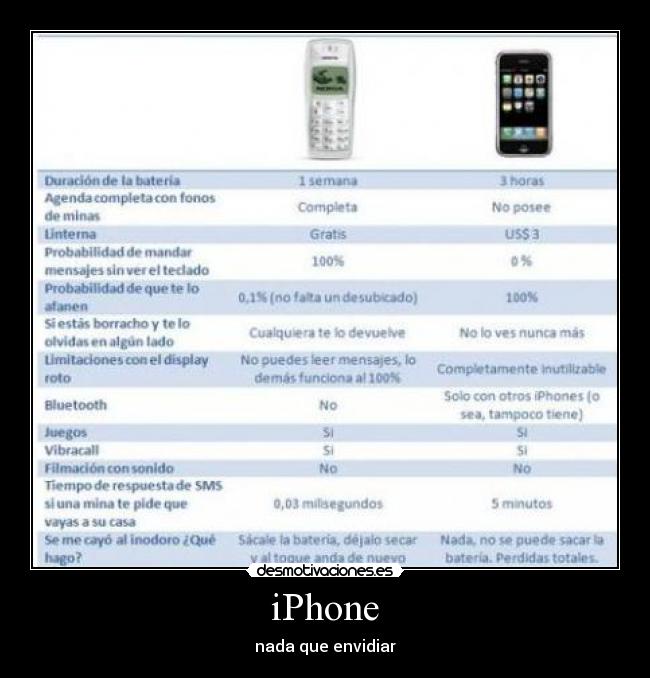iPhone -