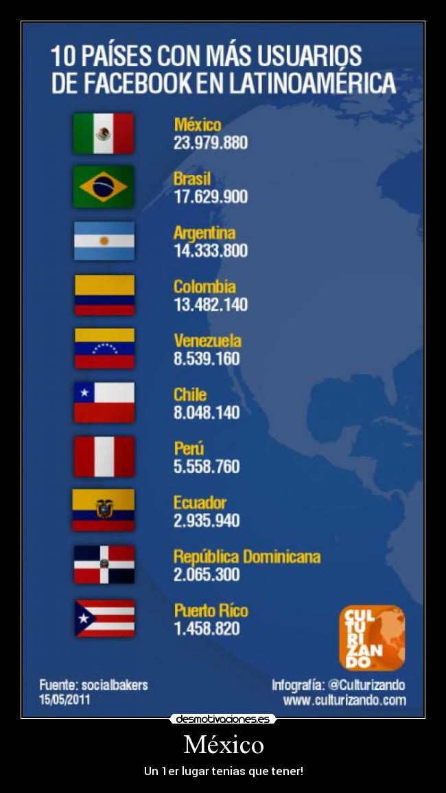 México - Un 1er lugar tenias que tener!