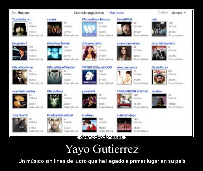Yayo Gutierrez -