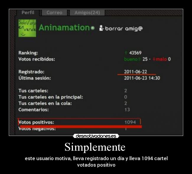 Simplemente - este usuario motiva, lleva registrado un día y lleva 1094 cartel votados positivo