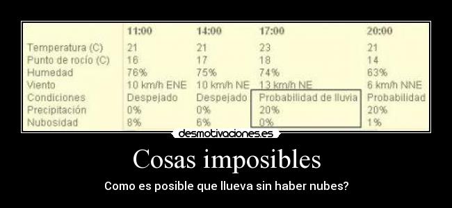 Cosas imposibles -